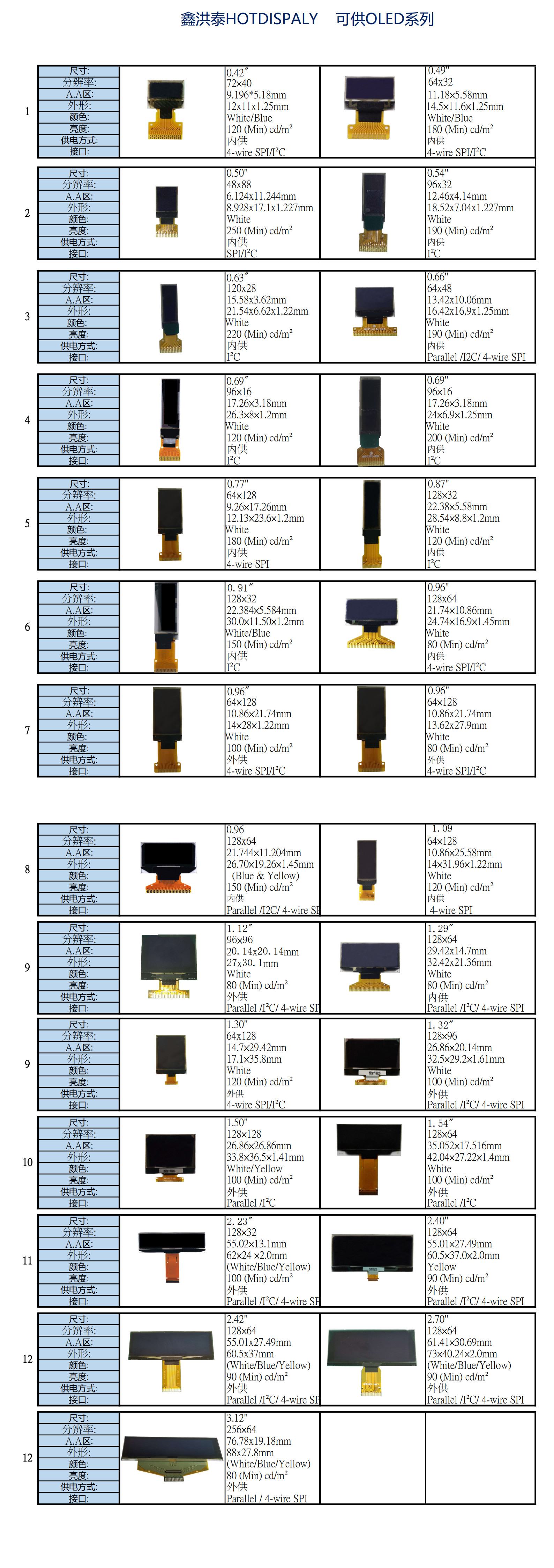 OLED標(biāo)準(zhǔn)品清單2022.08.12_1-2.jpg OLED標(biāo)準(zhǔn)品清單2022.08.12_1-2.jpg